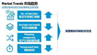 惠普持續投入瓦楞包裝數碼印刷，引領包裝行業數字化轉型