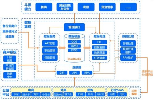 匯付支付斗拱解決方案全新升級 業(yè)財數據通，手搓變自動，分賬快又準
